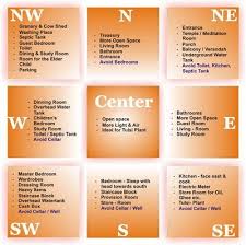 Vastu Shastra Nomadic Decorator Vastu House Feng Shui House Vastu Shastra