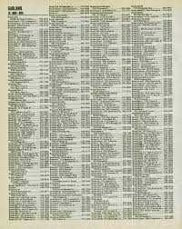 Image result for Colonel M-5040