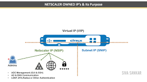In the citrix docs its recommended to allocate less than half of the netscalers memory for integrated caching. Citrix Adc Xendesktop Gateway Configuration With Best Practices And Deep Dive Youtube