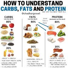 1 049 Likes 33 Comments Chad Hargrove Chadhargrove1 On Instagram Every Day Question I Receive Hey Chad I Ve Been Hitting All My Calories And Protei