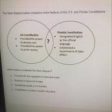 We can use a venn diagram to show the number of elements in each basic region to display how the numbers in how many of them did not like to learn visually? Need Help Fast Pls The Venn Diagram Below Compares Some Features Of The U S And Florida Brainly Com