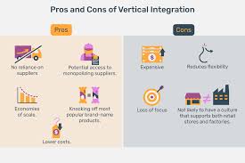 In it industry, we call the technical skills as horizontals and the domain knowledge (about the client's business) as the verticals.say for instance, consider you are a.net professional and you are working on a hotel management project, then your horizontal is microsoft delivery and your vertical is hospitality; Vertical Integration Definition Examples Pros Cons