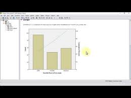 15 Spss Creating A Pareto Chart Youtube