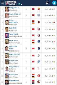 Jun 29, 2021 · son dakika fenerbahçe haberleri. Most Valuable Top 12 Turkish Players According To Transfermarkt Only One Player Above 25 Superlig