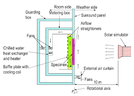 Recessed lighting layout applications of trigonometry. Applied Sciences Free Full Text Experimental Investigation Of The Multi Physical Properties Of An Energy Efficient Translucent Concrete Panel For A Building Envelope Html