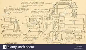 Westinghouse Bremsen Stockfotos Und -Bilder Kaufen - Alamy