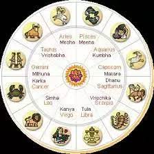 In vedic astrology recommands moon sign analysis for precised prediction. What Is The Difference Between The Indian Zodiac System And The Western Zodiac System Quora