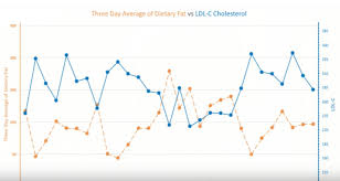 Cholesterol Diet Chart In Hindi 2019