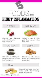 Foods That Fight Inflammation Naturally Health Fitness Food Food Inflammation Diet Anti