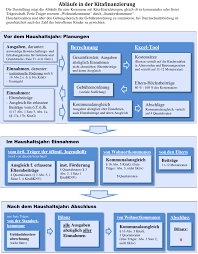 Check spelling or type a new query. Die Berechnung Des Hochstbeitrags Foren Zur Kindertagesbetreuung