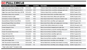 best circle hooks for saltwater fishing size chart sport