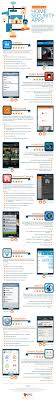 Table of contents from time to time, make sure you check every single app that you allowed to access your account and remove the ones. Free Home Security Apps Here Are 10 Of The Best Infographic