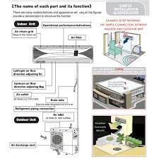 (2) connect the indoor unit and outdoor unit g be careful not to scratch the air conditioner when handling it. Parts Of Split Air Condioners Outdoor Unit Bright Hub Engineering