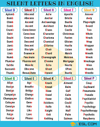 We did not find results for: English Idioms On Twitter Silent Letters English Language Is Full Of Words Whose Written Form Can Be Deceptive The Result Is A Series Of Words Which Are Written In A Way Which