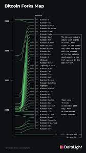 The team knows all tools, services, and features that are important to trade profitably.the bitcoin era software provides an opportunity for all users to profit from the cryptocurrency markets. Bitcoin Forks Map Steemit