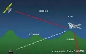 基础理论知识：无人机图数传数据链技术详解-低空经济网