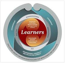 Effective Practices To Promote And Respond To Wellbeing Education Review Office