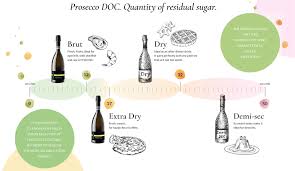 Prosecco Brut Extra Dry Dry And Demi Sec Whats The