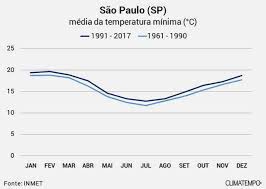 Ludimila honorato, o estado de s.paulo. Clima Futuro Em Sao Paulo