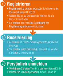 Ein solches szenario ist wirklich sehr unwahrscheinlich und kommt äußerst. Anmeldung Zur Geburt Geburtsinfo Wien