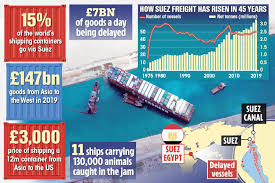 The suez canal is one of the world's most important trade routes. Mndw 7fup97dam