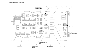 Fuse box in passenger compartment. Diagram 2005 Ford 500 Fuse Box Diagram Full Version Hd Quality Box Diagram Onelinediagram Cinemateatroarmida It