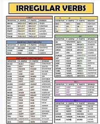 Learnenglish Lpdp English Bahasainggris Indonesia Grammar Goldeducation Kampunginggris Kosakata Tata Bahasa Inggris Bahasa Inggris