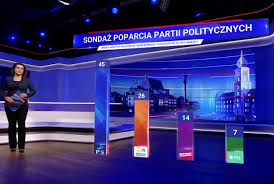 Dedykowany jest programom informacyjnym, emitującym ogólnopolskie biuletyny informacyjne w. Wiadomosci Tvp Pominely Konfederacje Opisujac Sondaz Wyborczy Bosak To Publiczna Kompromitacja