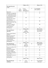 гдз по математике рабочая тетрадь 6 класс ерина фгос Gdz Istoriya Biologiya Geografiya Klass Gift Card Generator Literature Rosetta Stone