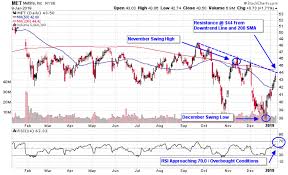 short opportunity nears in life insurance stocks