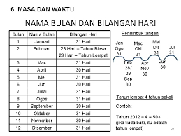 Check spelling or type a new query. Sk Sungai Siput U Nota Matematik Baca Hafal