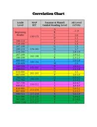 reading level correlation chart rit lexile guided reading ar