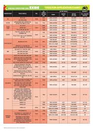 Experienced Exide Automotive Battery Application Chart Exide