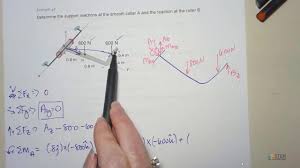 3d Rigid Body Equilibrium Body Diagram Engineering Mechanics Statics Engineering Student
