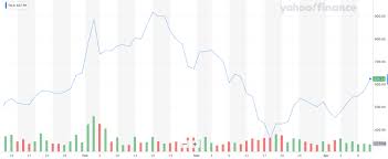 Get the latest tesla stock price and detailed information including tsla news, historical tesla's stock price was essentially flat for several years after the 2010 ipo. Tsla Stock Will Tesla Stock Price Crash Why Tesla Stock Gained 13 In January Home Decor 3d