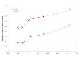 Anteil Der Schweren Adipositas In Deutschland Nimmt Zu