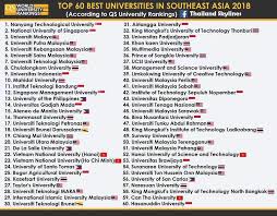 Berikut dikongsikan senarai ranking mrsm terbaik untuk keputusan spm 2019 buat rujukan pelajar dalam memilih sekolah yang mencatatkan keputusan ranking spm 2018. Umt Sohor Asasi Stem Umt Facebook