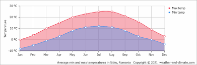 We did not find results for: Climate And Average Monthly Weather In Ocna Sibiului Sibiu County Romania