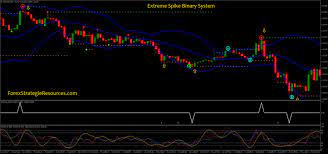 Extreme Spike Binary System Forex Trading Forex Forex System