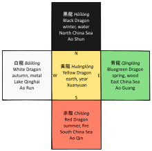 Find more chinese words at wordhippo.com! Dragon King Wikipedia