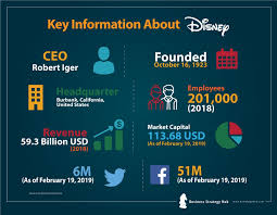 Disney Swot Analysis 2019 Business Strategy Swot Analysis Employee Development
