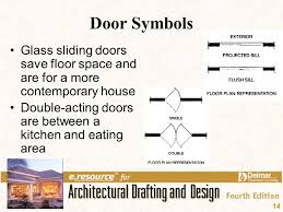Also, sliding doors are harder to seal, so they don't prevent. Chapter 14 Floor Plan Symbols Ppt Video Online Download
