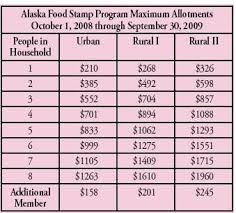 The alaska snap food benefits program helps qualifying individuals and familiesafford nutritious groceries they can eat throughout the month. Food Stamp Benefit Chart Gallery Of Chart 2019
