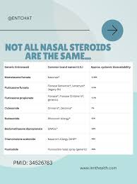 Image result for Intranasal Ciclesonide