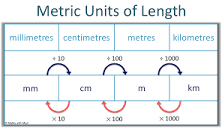 Units of Length - Maths with Mum