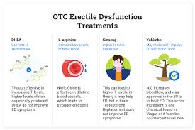 7 Most Effective Otc Treatments For Erectile Dysfunction Best Otc Ed Pills