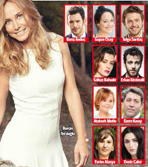 Evrim alasya ile emre kınay'ın aşkı sosyal medyada yankı buldu. Hassstaaaa On Twitter Tolga Saritas Emre Kinay Evrim Alasya Burcin Terzioglu Baris Anduc Deniz Cakir Erkan Kostendil 20 Aralik Pazar Https T Co Yvxd0dwwyh Twitter