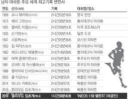 마라톤 세계 기록은 국제 육상 경기 연맹(iaaf)이 공인하고 있다. 35ì„¸ í‚µì´ˆê²Œì˜ ì¸ê°„ ìŠ¹ë¦¬ ë§ˆë¼í†¤ ë§ˆì˜ 2ì‹œê°„ ë²½ ê¹¨ì¡Œë‹¤ ê²½í–¥ì‹ ë¬¸