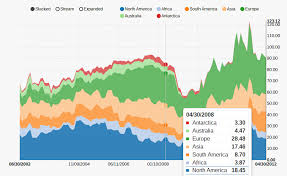 javascript chart libraries webkid blog