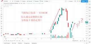Buy our report for this company usd 19.95 most recent financial data: åšèƒ½å­¦è‚² é»„é‡'æ¯æ—¥åˆ†æž 30 11 2020 è‚¡ç¥¨ Vivocom ä»£ç  0069 Facebook